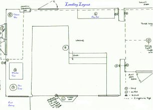 Landing Layout